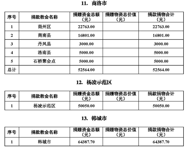 同心合意度危机，积极奉献抗病疫——陕西基督教抗击新冠肺炎系列活动之五(图20)