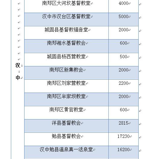 我省教会积极奉献，同心协力抗击疫情 ——陕西教会在行动之六(图20)