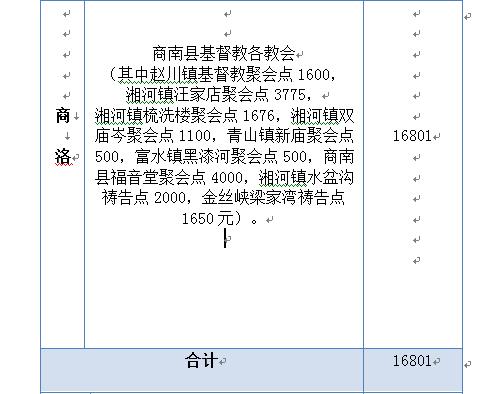 我省教会积极奉献，同心协力抗击疫情 ——陕西教会在行动之六(图22)