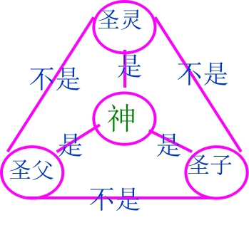 高扬真理旌旗 抵制异端邪说(图1)